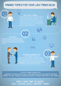 Finding Topics for Your Law Firm - Infographic | Legal Writers ...