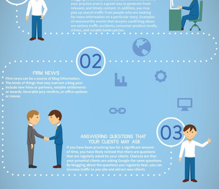 Finding Topics for Your Law Firm  – Infographic