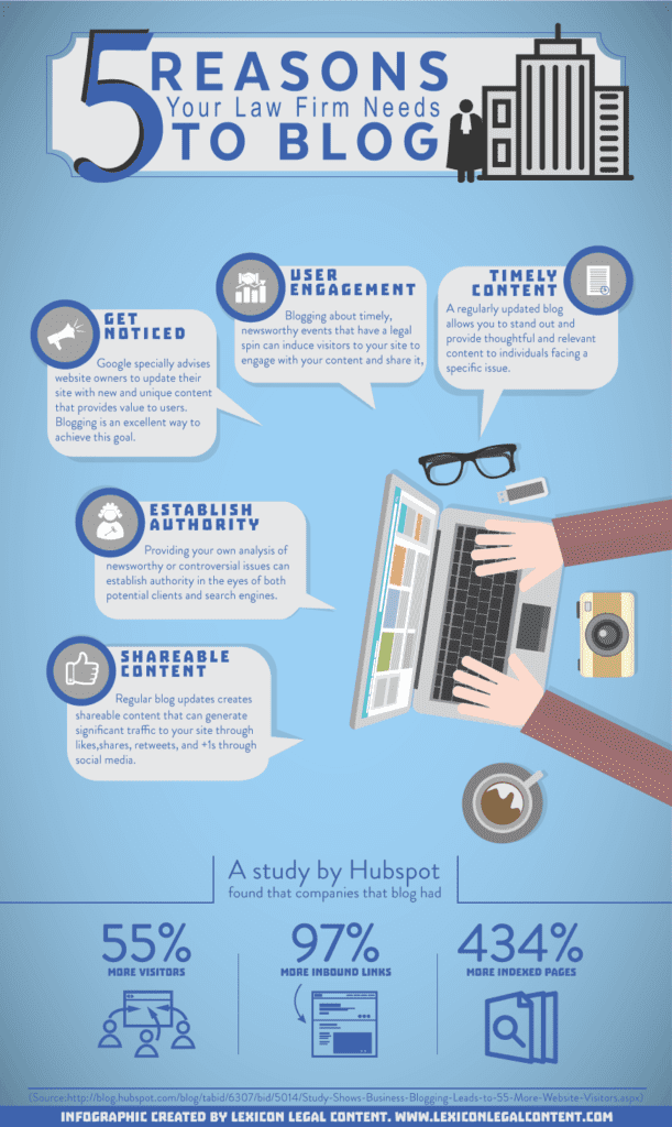 5 Reasons Your Law Firm Need to Blog - Infographic