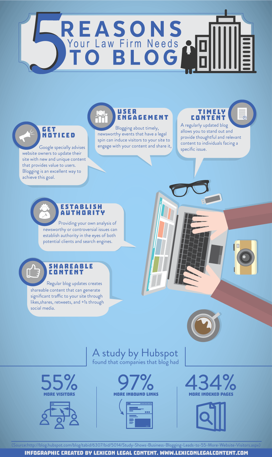 5 Reasons Your Law Firm Need to Blog - Infographic