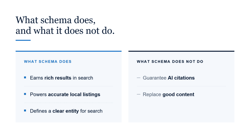 What schema does, and what it does not do